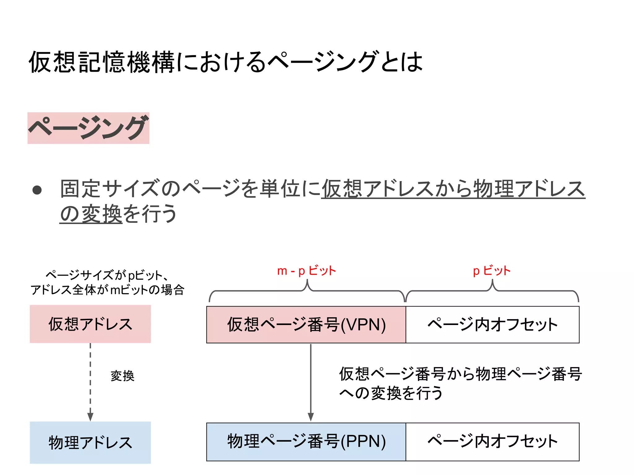 仮想マシンにおけるメモリ管理 | PDF