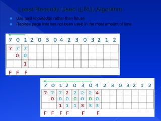  Use past knowledge rather than future
 Replace page that has not been used in the most amount of time
 