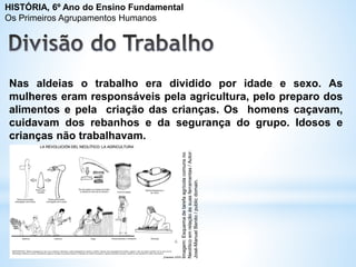 Nas aldeias o trabalho era dividido por idade e sexo. As
mulheres eram responsáveis pela agricultura, pelo preparo dos
alimentos e pela criação das crianças. Os homens caçavam,
cuidavam dos rebanhos e da segurança do grupo. Idosos e
crianças não trabalhavam.
Imagem:
Esquema
de
tarefa
agrícola
comuns
no
Neolítico
em
relação
às
suas
ferramentas
/
Autor:
José-Manuel
Benito
/
public
domain.
HISTÓRIA, 6º Ano do Ensino Fundamental
Os Primeiros Agrupamentos Humanos
 