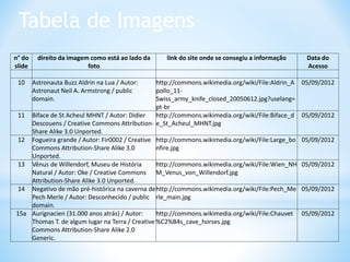 Tabela de Imagens
n° do
slide
direito da imagem como está ao lado da
foto
link do site onde se consegiu a informação Data do
Acesso
10 Astronauta Buzz Aldrin na Lua / Autor:
Astronaut Neil A. Armstrong / public
domain.
http://commons.wikimedia.org/wiki/File:Aldrin_A
pollo_11-
Swiss_army_knife_closed_20050612.jpg?uselang=
pt-br
05/09/2012
11 Biface de St Acheul MHNT / Autor: Didier
Descouens / Creative Commons Attribution-
Share Alike 3.0 Unported.
http://commons.wikimedia.org/wiki/File:Biface_d
e_St_Acheul_MHNT.jpg
05/09/2012
12 Fogueira grande / Autor: Fir0002 / Creative
Commons Attribution-Share Alike 3.0
Unported.
http://commons.wikimedia.org/wiki/File:Large_bo
nfire.jpg
05/09/2012
13 Vênus de Willendorf, Museu de História
Natural / Autor: Oke / Creative Commons
Attribution-Share Alike 3.0 Unported.
http://commons.wikimedia.org/wiki/File:Wien_NH
M_Venus_von_Willendorf.jpg
05/09/2012
14 Negativo de mão pré-histórica na caverna de
Pech Merle / Autor: Desconhecido / public
domain.
http://commons.wikimedia.org/wiki/File:Pech_Me
rle_main.jpg
05/09/2012
15a Aurignacien (31.000 anos atrás) / Autor:
Thomas T. de algum lugar na Terra / Creative
Commons Attribution-Share Alike 2.0
Generic.
http://commons.wikimedia.org/wiki/File:Chauvet
%C2%B4s_cave_horses.jpg
05/09/2012
 