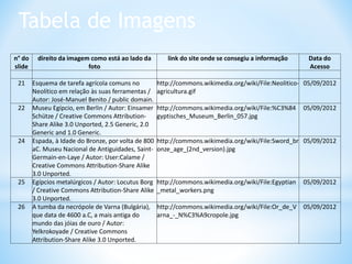 Tabela de Imagens
n° do
slide
direito da imagem como está ao lado da
foto
link do site onde se consegiu a informação Data do
Acesso
21 Esquema de tarefa agrícola comuns no
Neolítico em relação às suas ferramentas /
Autor: José-Manuel Benito / public domain.
http://commons.wikimedia.org/wiki/File:Neolitico-
agricultura.gif
05/09/2012
22 Museu Egípcio, em Berlin / Autor: Einsamer
Schütze / Creative Commons Attribution-
Share Alike 3.0 Unported, 2.5 Generic, 2.0
Generic and 1.0 Generic.
http://commons.wikimedia.org/wiki/File:%C3%84
gyptisches_Museum_Berlin_057.jpg
05/09/2012
24 Espada, à Idade do Bronze, por volta de 800
aC. Museu Nacional de Antiguidades, Saint-
Germain-en-Laye / Autor: User:Calame /
Creative Commons Attribution-Share Alike
3.0 Unported.
http://commons.wikimedia.org/wiki/File:Sword_br
onze_age_(2nd_version).jpg
05/09/2012
25 Egípcios metalúrgicos / Autor: Locutus Borg
/ Creative Commons Attribution-Share Alike
3.0 Unported.
http://commons.wikimedia.org/wiki/File:Egyptian
_metal_workers.png
05/09/2012
26 A tumba da necrópole de Varna (Bulgária),
que data de 4600 a.C, a mais antiga do
mundo das jóias de ouro / Autor:
Yelkrokoyade / Creative Commons
Attribution-Share Alike 3.0 Unported.
http://commons.wikimedia.org/wiki/File:Or_de_V
arna_-_N%C3%A9cropole.jpg
05/09/2012
 