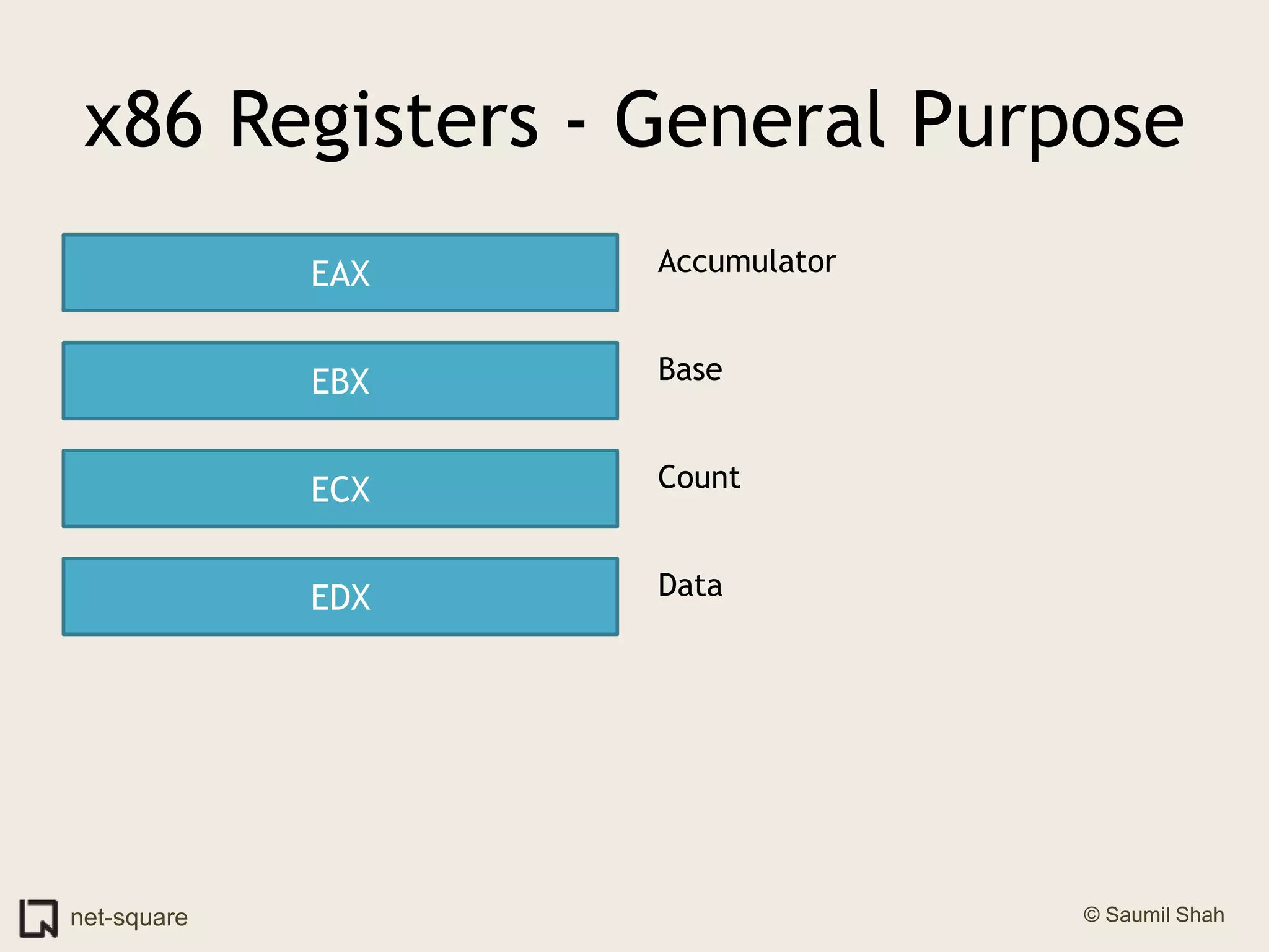 x86 Registers - General PurposeEAXAccumulatorEBXBaseECXCountEDXData
