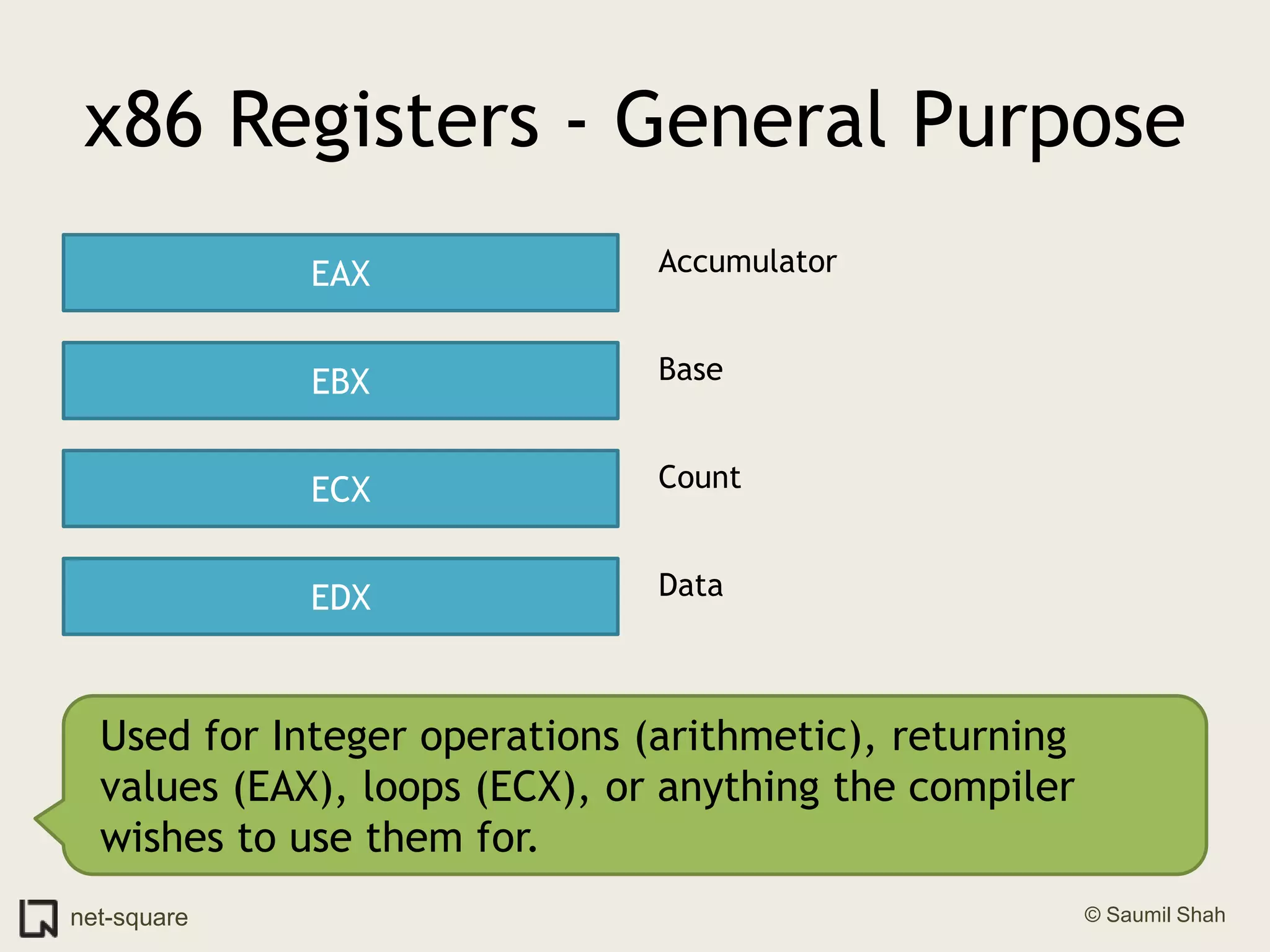 x86 Registers - General PurposeEAXAccumulatorEBXBaseECXCountEDXDataUsed for Integer operations (arithmetic), returning values (EAX), loops (ECX), or anything the compiler wishes to use them for.