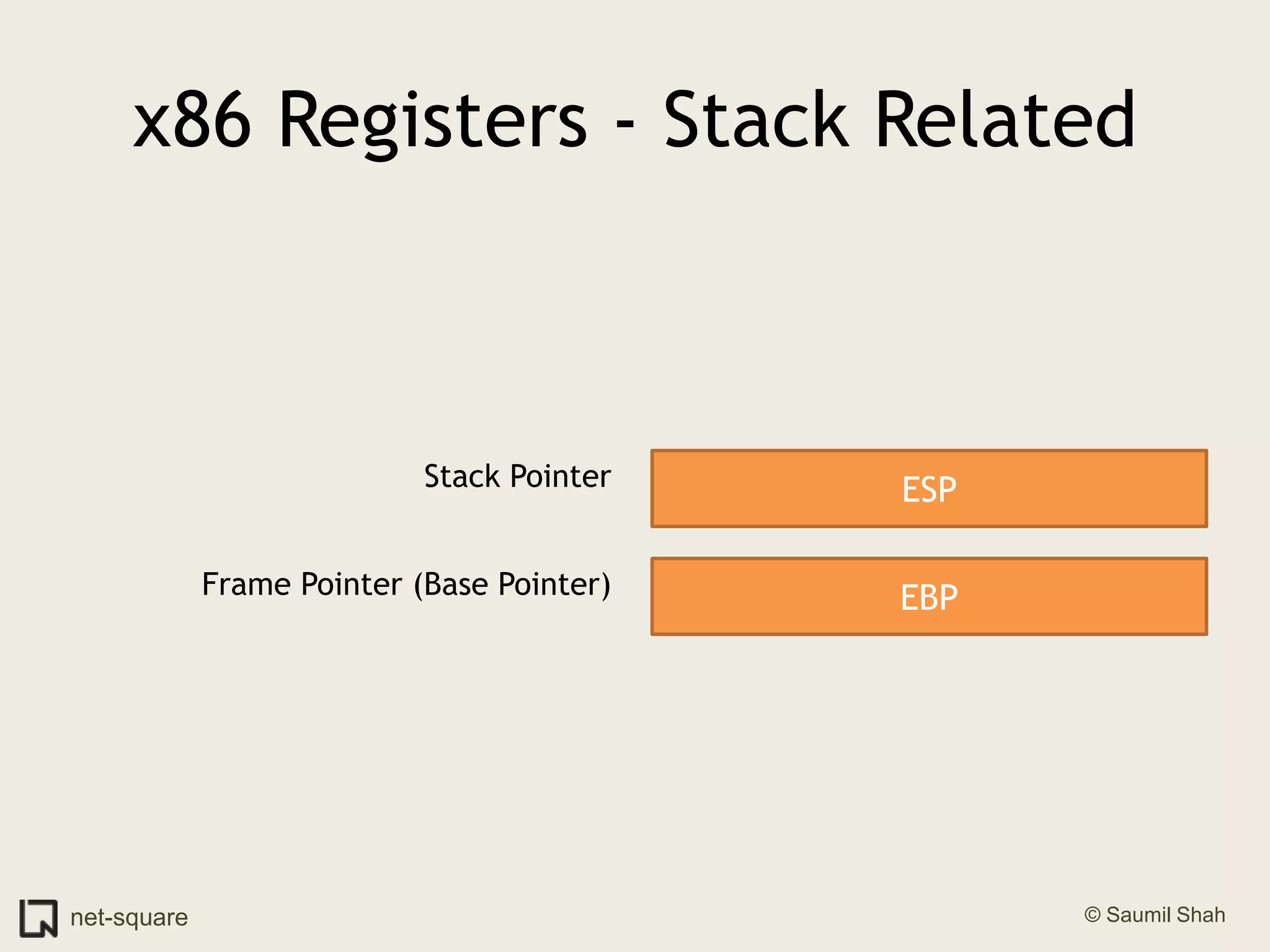 x86 Registers - Stack RelatedStack PointerESPFrame Pointer (Base Pointer)EBP