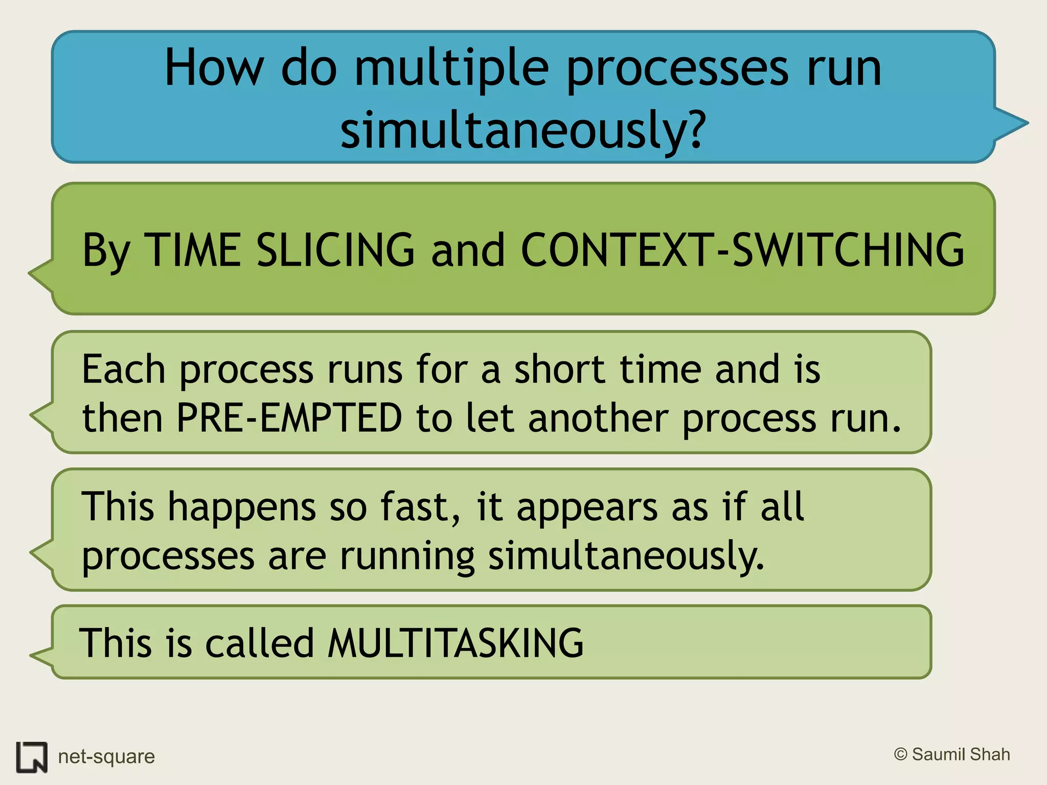 How do multiple processes run simultaneously?By TIME SLICING and CONTEXT-SWITCHINGEach process runs for a short time and is then PRE-EMPTED to let another process run.This happens so fast, it appears as if all processes are running simultaneously.This is called MULTITASKING
