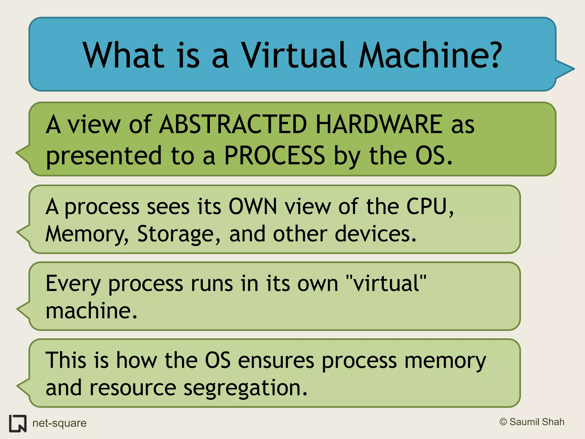 What is a Virtual Machine?A view of ABSTRACTED HARDWARE as presented to a PROCESS by the OS.A process sees its OWN view of the CPU, Memory, Storage, and other devices.Every process runs in its own "virtual" machine.This is how the OS ensures process memory and resource segregation.