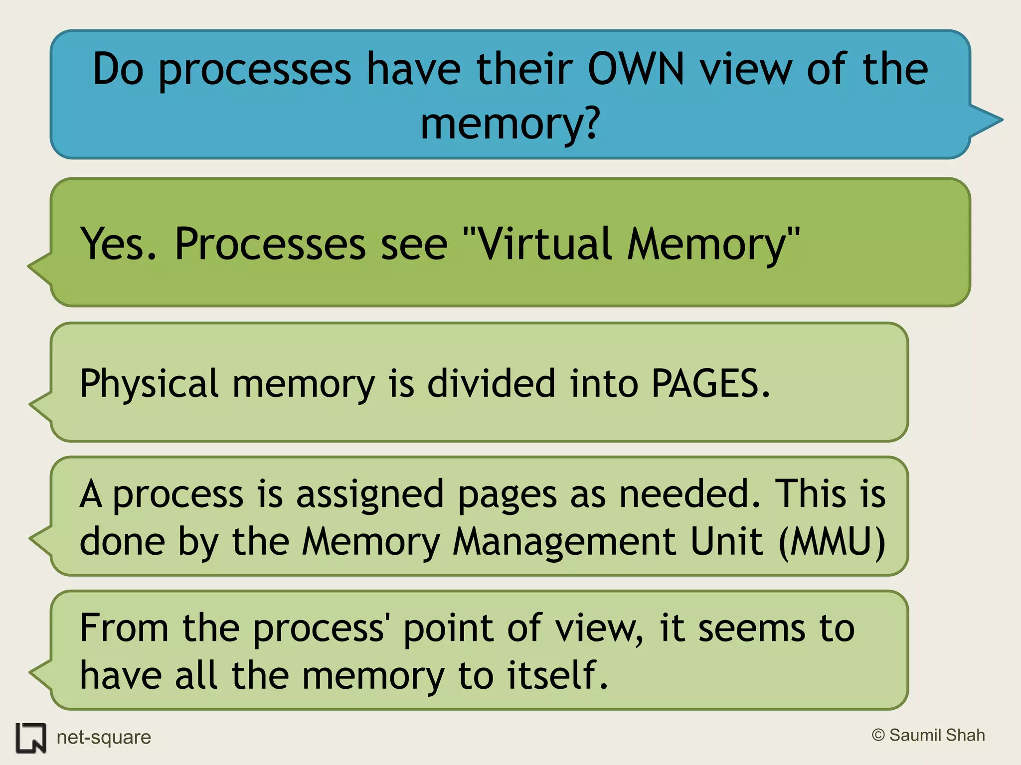 Do processes have their OWN view of the memory?Yes. Processes see "Virtual Memory"Physical memory is divided into PAGES.A process is assigned pages as needed. This is done by the Memory Management Unit (MMU)From the process' point of view, it seems to have all the memory to itself.