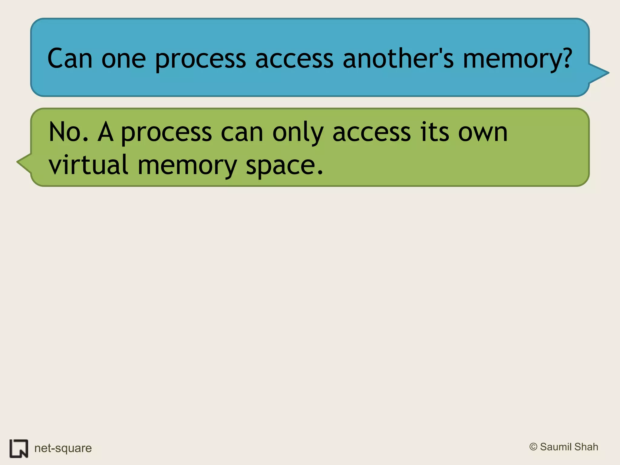 Can one process access another's memory?No. A process can only access its own virtual memory space.