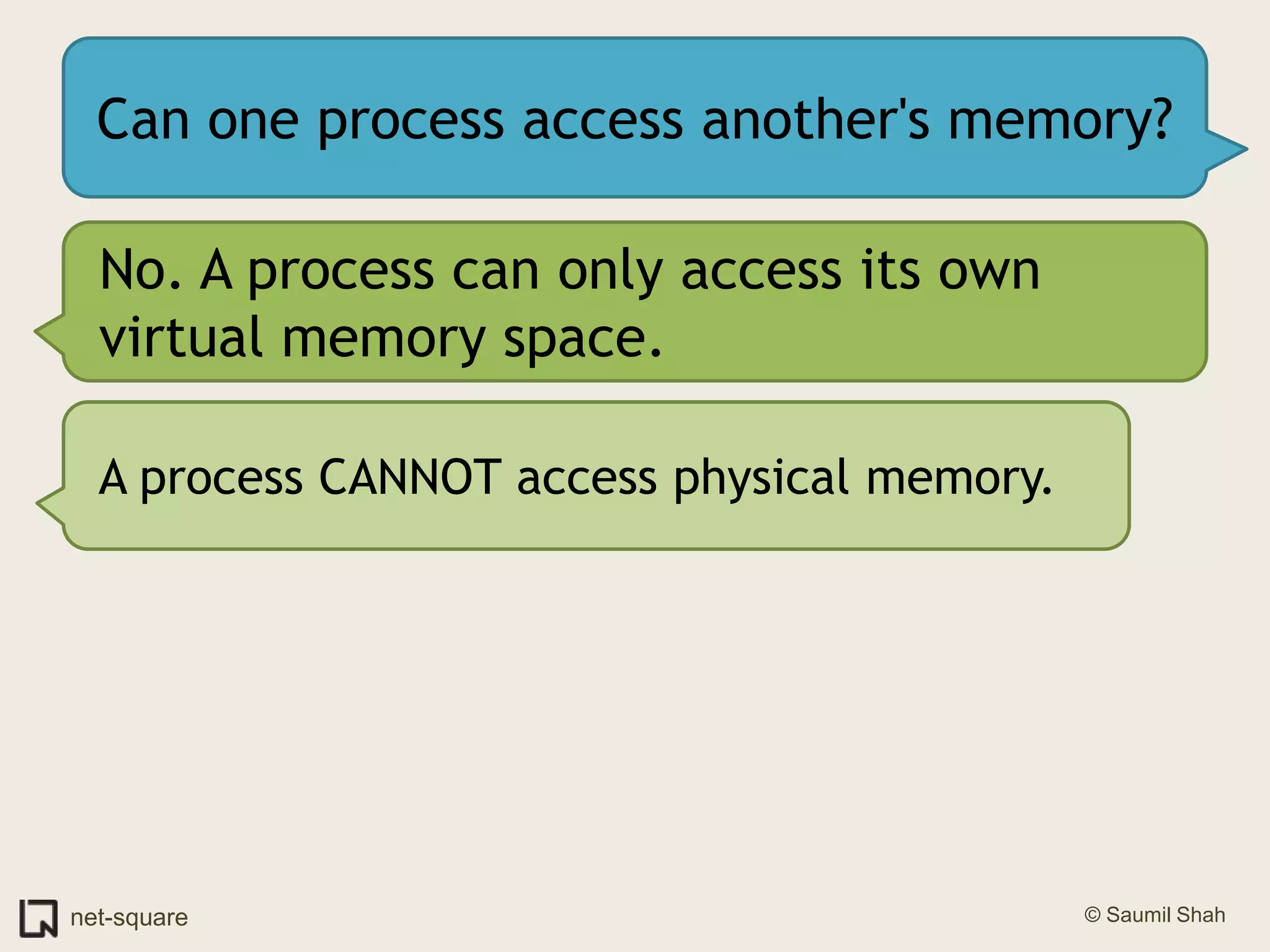 Can one process access another's memory?No. A process can only access its own virtual memory space.A process CANNOT access physical memory.
