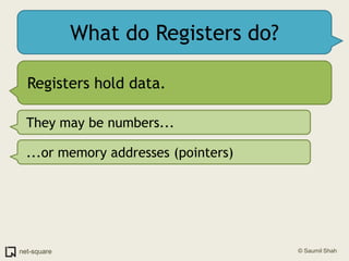 What do Registers do?Registers hold data.They may be numbers......or memory addresses (pointers)