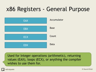 x86 Registers - General PurposeEAXAccumulatorEBXBaseECXCountEDXDataUsed for Integer operations (arithmetic), returning values (EAX), loops (ECX), or anything the compiler wishes to use them for.