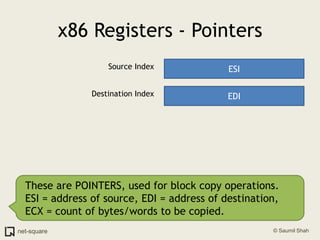 x86 Registers - PointersESISource IndexEDIDestination IndexThese are POINTERS, used for block copy operations.ESI = address of source, EDI = address of destination, ECX = count of bytes/words to be copied.