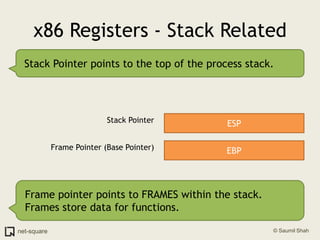 x86 Registers - Stack RelatedStack Pointer points to the top of the process stack.Stack PointerESPFrame Pointer (Base Pointer)EBPFrame pointer points to FRAMES within the stack. Frames store data for functions.