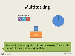 MultitaskingProcess QueueP2P3P4P1CPUProcess P1 is running. It shall continue to run for a small period of time, called a QUANTUM.