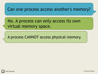 Can one process access another's memory?No. A process can only access its own virtual memory space.A process CANNOT access physical memory.