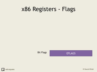 x86 Registers - Flags<br />EFLAGS<br />Bit Flags<br />