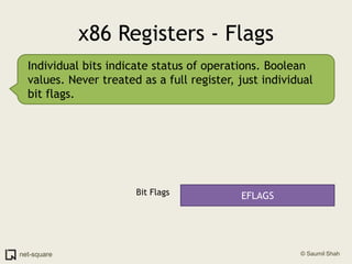 x86 Registers - Flags<br />Individual bits indicate status of operations. Boolean values. Never treated as a full register...