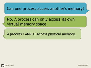 Can one process access another's memory?<br />No. A process can only access its own virtual memory space.<br />A process C...