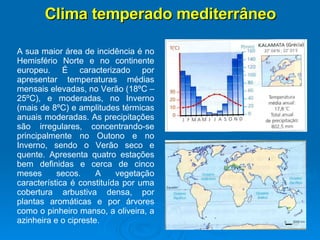Clima temperado mediterrâneo A sua maior área de incidência é no Hemisfério Norte e no continente europeu. É caracterizado por apresentar temperaturas médias mensais elevadas, no Verão (18ºC – 25ºC), e moderadas, no Inverno (mais de 8ºC) e amplitudes térmicas anuais moderadas.  As precipitações são irregulares, concentrando-se principalmente no Outono e no Inverno, sendo o Verão seco e quente. Apresenta quatro estações bem definidas e cerca de cinco meses secos. A vegetação característica é constituída por uma cobertura arbustiva densa, por plantas aromáticas e por árvores como o pinheiro manso, a oliveira, a azinheira e o cipreste.   