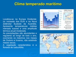 Clima temperado marítimo Localiza-se na Europa Ocidental, no noroeste dos EUA e na Nova Zelândia/ Sudeste da Austrália. Apresenta temperaturas médias mensais suaves e uma amplitude térmica anual moderada. As precipitações são abundantes e regulares ao longo de todo o ano, ocorrendo os máximos nos meses de Outono e Inverno, não existindo meses secos. A vegetação característica é a floresta de caducifólia.  