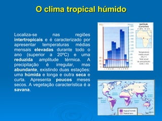 O clima tropical húmido Localiza-se nas regiões  intertropicais  e é caracterizado por apresentar temperaturas médias mensais  elevadas  durante todo o ano (superior a 20ºC) e uma  reduzida  amplitude térmica. A precipitação é irregular, mas  abundante , existindo duas estações: uma  húmida  e longa e outra  seca  e curta. Apresenta  poucos  meses secos. A vegetação característica é a  savana .  