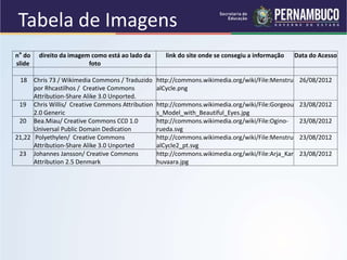n° do
slide
direito da imagem como está ao lado da
foto
link do site onde se consegiu a informação Data do Acesso
18 Chris 73 / Wikimedia Commons / Traduzido
por Rhcastilhos / Creative Commons
Attribution-Share Alike 3.0 Unported.
http://commons.wikimedia.org/wiki/File:Menstru
alCycle.png
26/08/2012
19 Chris Willis/ Creative Commons Attribution
2.0 Generic
http://commons.wikimedia.org/wiki/File:Gorgeou
s_Model_with_Beautiful_Eyes.jpg
23/08/2012
20 Bea.Miau/ Creative Commons CC0 1.0
Universal Public Domain Dedication
http://commons.wikimedia.org/wiki/File:Ogino-
rueda.svg
23/08/2012
21,22 Polyethylen/ Creative Commons
Attribution-Share Alike 3.0 Unported
http://commons.wikimedia.org/wiki/File:Menstru
alCycle2_pt.svg
23/08/2012
23 Johannes Jansson/ Creative Commons
Attribution 2.5 Denmark
http://commons.wikimedia.org/wiki/File:Arja_Kar
huvaara.jpg
23/08/2012
Tabela de Imagens
 