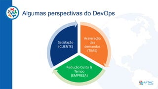 Algumas perspectivas do DevOps
Aceleração
das
demandas
(TIME)
Redução Custo &
Tempo
(EMPRESA)
Satisfação
(CLIENTE)
 