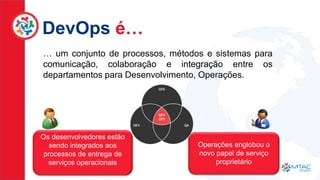 DevOps é…
… um conjunto de processos, métodos e sistemas para
comunicação, colaboração e integração entre os
departamentos para Desenvolvimento, Operações.
Os desenvolvedores estão
sendo integrados aos
processos de entrega de
serviços operacionais
Operações englobou o
novo papel de serviço
proprietário
 