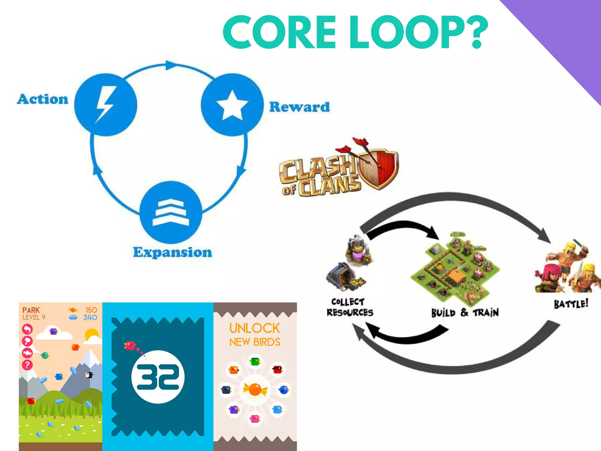 CORE LOOP?
 