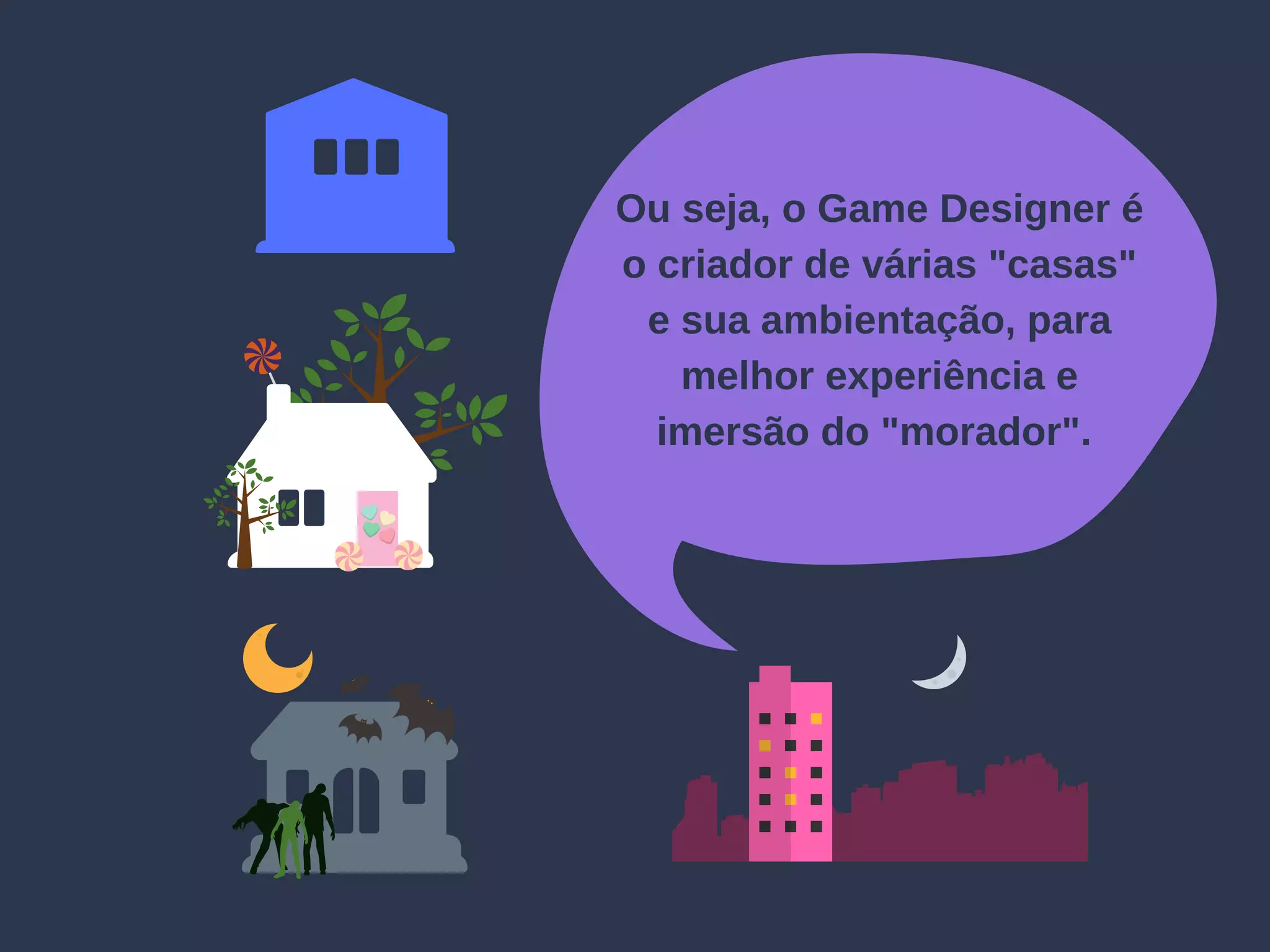 Ou seja, o Game Designer é
o criador de várias "casas"
e sua ambientação, para
melhor experiência e
imersão do "morador".
 