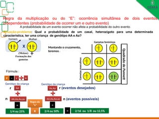 Biologia, 3° ano
Os princípios das Leis da Genética ou Mendelianas
Regra da multiplicação ou do “E”: ocorrência simultânea de dois eventos
independentes (probabilidade de ocorrer um e outro evento)
A probabilidade de um evento ocorrer não afeta a probabilidade do outro evento.
Situação-problema: Qual a probabilidade de um casal, heterozigoto para uma determinada
característica, ter uma criança de genótipo AA e Aa?
A
a
A a
(Meiose)
Formação dos
gametas
a
A a
A
X
Mulher
A
a
A a
A
A a
A
a
A a
a
Montando o cruzamento,
teremos :
Gametas femininos
Gametas
masculinos
Quadrado
de
Punnett
P = r n
AA
AA,Aa,Aa,aa
=
1/4 ou 25% x
Aa,Aa
AA,Aa,Aa,aa
=
2/4 ou 50%
Regra do
“e”
= 2/16 ou 1/8 ou 12,5%
P
Fórmula :
Genótipo da criança Genótipo da criança
r
n
r (eventos desejados)
n (eventos possíveis)
homem
 