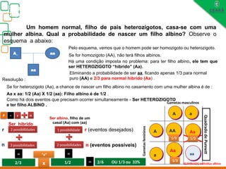 Quadrado
de
Punnett
Biologia, 3° ano
Os princípios das Leis da Genética ou Mendelianas
A
a
A a
AA Aa
Aa
aa
Gametas masculinos
Gametas
femininos
Um homem normal, filho de pais heterozigotos, casa-se com uma
mulher albina. Qual a probabilidade de nascer um filho albino? Observe o
esquema a abaixo:
A_ aa
aa
Pelo esquema, vemos que o homem pode ser homozigoto ou heterozigoto.
Se for homozigoto (AA), não terá filhos albinos.
Há uma condição imposta no problema: para ter filho albino, ele tem que
ser HETEROZIGOTO “hibrido” (Aa).
Eliminando a probabilidade de ser aa, ficando apenas 1/3 para normal
puro (AA) e 2/3 para normal hibrido (Aa) .
Resolução :
Se for heterozigoto (Aa), a chance de nascer um filho albino no casamento com uma mulher albina é de :
Aa x aa: 1/2 (Aa) X 1/2 (aa): Filho albino é de 1/2 .
Como há dois eventos que precisam ocorrer simultaneamente - Ser HETEROZIGOTO
e ter filho ALBINO .
P = r n
2 possibilidades
3 possibilidades
=
2/3 x
1 possibilidade
2 possibilidades
=
1/2
“e”
= 2/6
P
Ser hibrido
Ser albino, filho de um
casal (Aa) com (aa)
r
n
r (eventos desejados)
n (eventos possíveis)
OU 1/3 ou 33%
1/3 1/3
1/3
ELIMINADO indivíduo albino
 