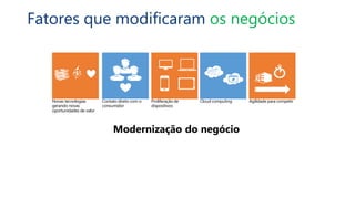 Cloud computingNovas tecnologias
gerando novas
oportunidades de valor
Agilidade para competirContato direto com o
consumidor
Proliferação de
dispositivos
Modernização do negócio
Fatores que modificaram os negócios
 