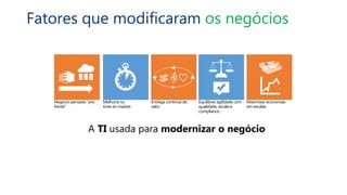 A TI usada para modernizar o negócio
Equilibrar agilidade com
qualidade, escala e
compliance.
Negócio pensado “pra
frente”
Maximizar economias
em escalas
Melhoria no
time-to-market
Entrega continua de
valor
Fatores que modificaram os negócios
 