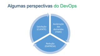 Algumas perspectivas do DevOps
Aceleração
das
demandas
(TIME)
Redução
(EMPRESA)
Satisfação
(CLIENTE)
 