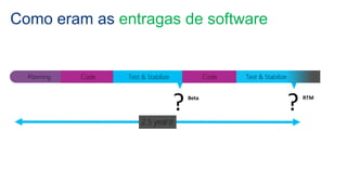 Como eram as entragas de software
Planning Code Test & Stabilize Code Test & Stabilize
Beta
? RTM
?
2.5 years!
 
