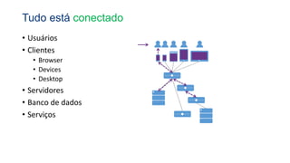 • Usuários
• Clientes
• Browser
• Devices
• Desktop
• Servidores
• Banco de dados
• Serviços
Tudo está conectado
 