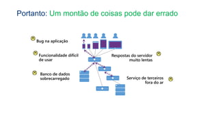 Bug na aplicação
Respostas do servidor
muito lentas
Banco de dados
sobrecarregado Serviço de terceiros
fora do ar
Funcionalidade difícil
de usar
Portanto: Um montão de coisas pode dar errado
 