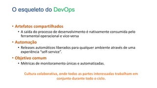 • Artefatos compartilhados
• A saída do processo de desenvolvimento é nativamente consumida pelo
ferramental operacional e vice-versa
• Automação
• Releases automáticos liberados para qualquer ambiente através de uma
experiência “self-service”.
• Objetivo comum
• Métricas de monitoramento únicas e automatizadas.
Cultura colaborativa, onde todas as partes interessadas trabalham em
conjunto durante todo o ciclo.
O esqueleto do DevOps
 