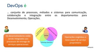 … conjunto de processos, métodos e sistemas para comunicação,
colaboração e integração entre os departamentos para
Desenvolvimento, Operações.
Os desenvolvedores estão
sendo integrados aos
processos de entrega de
serviços operacionais
Operações englobou o
novo papel de serviço
proprietário
DevOps é
 