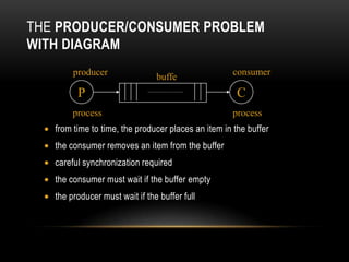 Producer Consumer Problem | PPTX