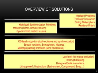 Producer Consumer Problem | PPTX