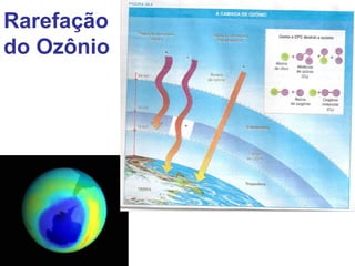 Rarefação
do Ozônio
 