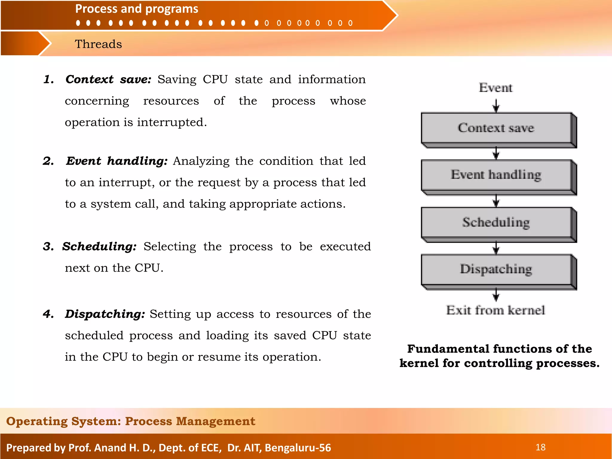 Process and programs
Threads
Process and programs
Prepared by Prof. Anand H. D., Dept. of ECE, Dr. AIT, Bengaluru-56 18
Operating System: Process Management
Fundamental functions of the
kernel for controlling processes.
4. Dispatching: Setting up access to resources of the
scheduled process and loading its saved CPU state
in the CPU to begin or resume its operation.
1. Context save: Saving CPU state and information
concerning resources of the process whose
operation is interrupted.
2. Event handling: Analyzing the condition that led
to an interrupt, or the request by a process that led
to a system call, and taking appropriate actions.
3. Scheduling: Selecting the process to be executed
next on the CPU.
 