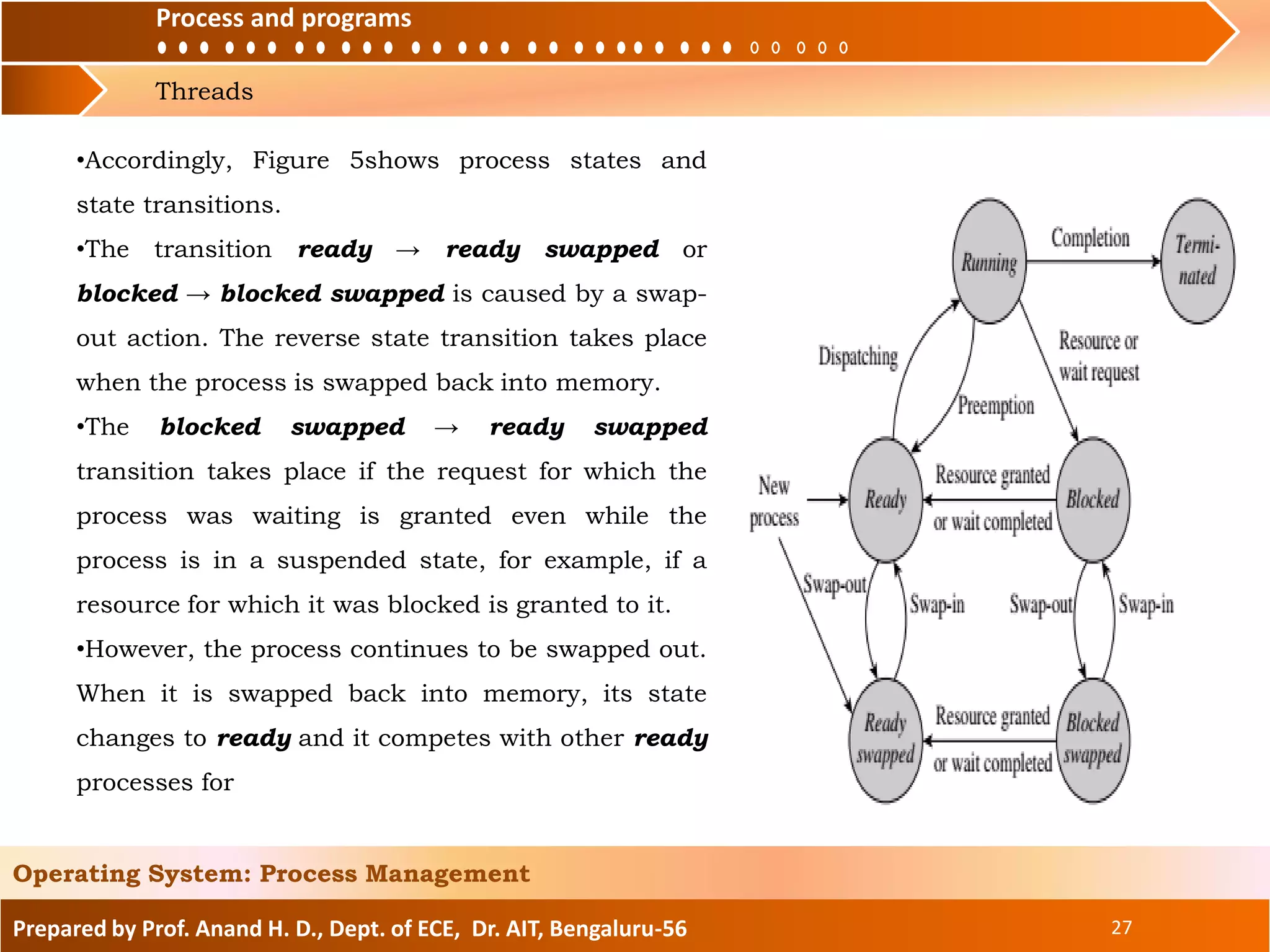 Process and programs
Threads
Process and programs
Prepared by Prof. Anand H. D., Dept. of ECE, Dr. AIT, Bengaluru-56 27
Operating System: Process Management
•Accordingly, Figure 5shows process states and
state transitions.
•The transition ready → ready swapped or
blocked → blocked swapped is caused by a swap-
out action. The reverse state transition takes place
when the process is swapped back into memory.
•The blocked swapped → ready swapped
transition takes place if the request for which the
process was waiting is granted even while the
process is in a suspended state, for example, if a
resource for which it was blocked is granted to it.
•However, the process continues to be swapped out.
When it is swapped back into memory, its state
changes to ready and it competes with other ready
processes for
 