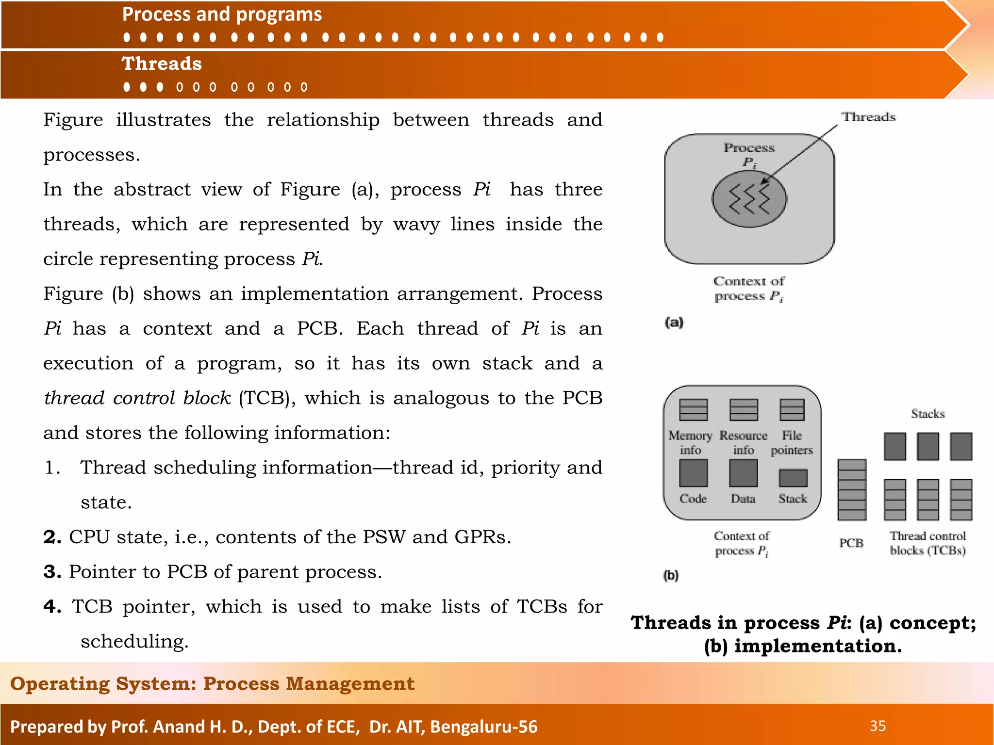 Prepared by Prof. Anand H. D., Dept. of ECE, Dr. AIT, Bengaluru-56 35
Operating System: Process Management
Figure illustrates the relationship between threads and
processes.
In the abstract view of Figure (a), process Pi has three
threads, which are represented by wavy lines inside the
circle representing process Pi.
Figure (b) shows an implementation arrangement. Process
Pi has a context and a PCB. Each thread of Pi is an
execution of a program, so it has its own stack and a
thread control block (TCB), which is analogous to the PCB
and stores the following information:
1. Thread scheduling information—thread id, priority and
state.
2. CPU state, i.e., contents of the PSW and GPRs.
3. Pointer to PCB of parent process.
4. TCB pointer, which is used to make lists of TCBs for
scheduling.
Process and
ThreadsThreads
Process and programs
Threads in process Pi: (a) concept;
(b) implementation.
 