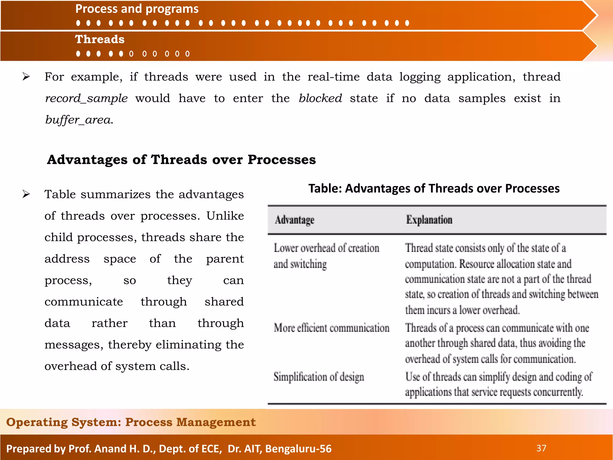 Prepared by Prof. Anand H. D., Dept. of ECE, Dr. AIT, Bengaluru-56 37
Operating System: Process Management
 Table summarizes the advantages
of threads over processes. Unlike
child processes, threads share the
address space of the parent
process, so they can
communicate through shared
data rather than through
messages, thereby eliminating the
overhead of system calls.
Process and
ThreadsThreads
Process and programs
 For example, if threads were used in the real-time data logging application, thread
record_sample would have to enter the blocked state if no data samples exist in
buffer_area.
Advantages of Threads over Processes
Table: Advantages of Threads over Processes
 