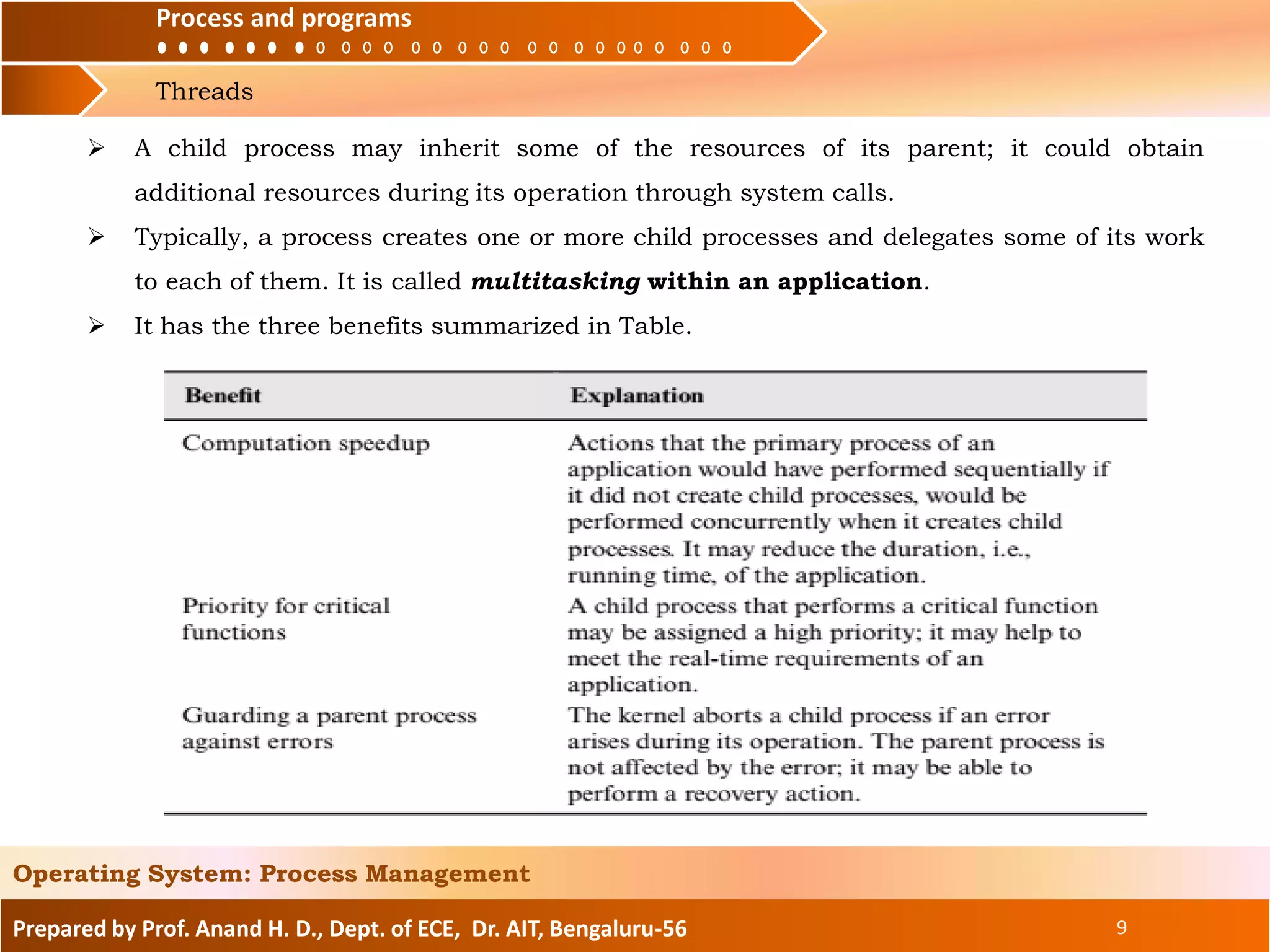 Process and
Threads
Process and programs
Prepared by Prof. Anand H. D., Dept. of ECE, Dr. AIT, Bengaluru-56 9
Operating System: Process Management
 A child process may inherit some of the resources of its parent; it could obtain
additional resources during its operation through system calls.
 Typically, a process creates one or more child processes and delegates some of its work
to each of them. It is called multitasking within an application.
 It has the three benefits summarized in Table.
 