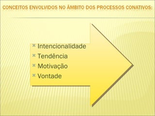 Intencionalidade Tendência Motivação Vontade 