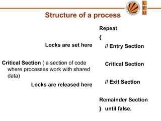 Structure of a process
Repeat
{
// Entry Section
Critical Section
// Exit Section
Remainder Section
} until false.
Locks are set here
Critical Section ( a section of code
where processes work with shared
data)
Locks are released here
 